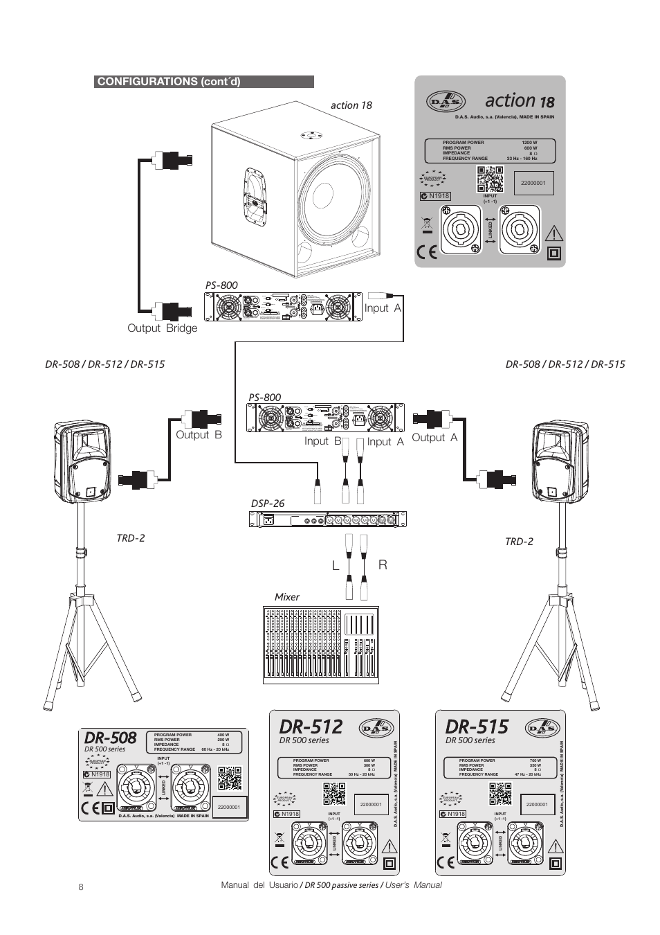 Action, Dr-515, Dr-512 | Dr-508, Ps-800 | D.A.S. Audio DR-500 Series User Manual | Page 8 / 16