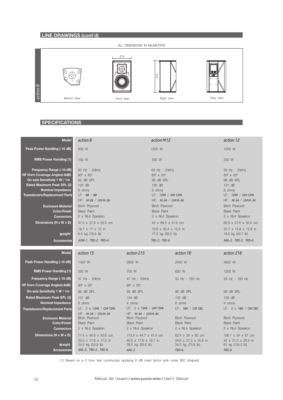 Specifications, Line drawings (cont’d), Ac ti o n 8 | Action m12, Action 12, Action 8 action 15, Action 215, Action 18, Action 218 | D.A.S. Audio Action Series User Manual | Page 18 / 19