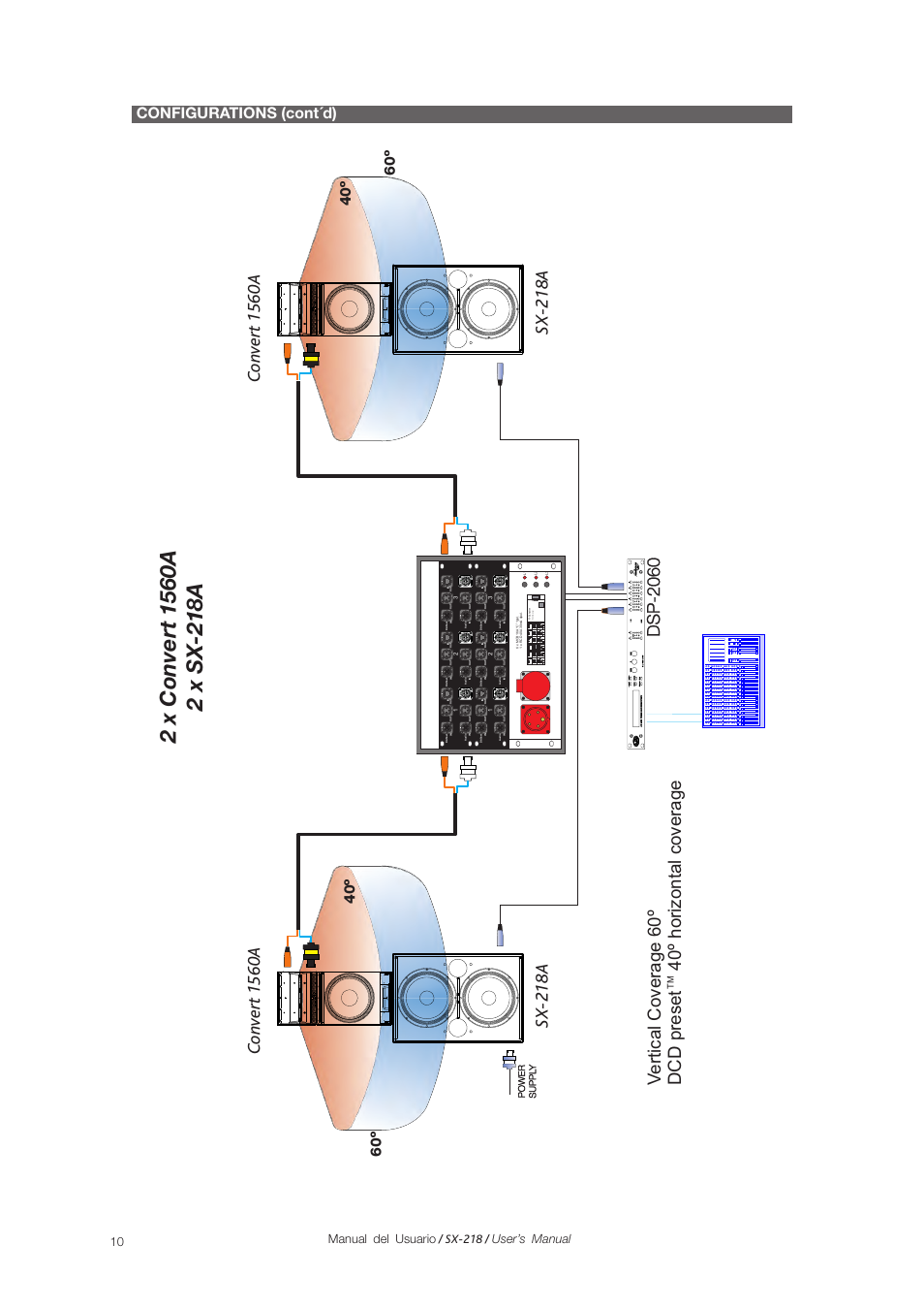 Ds p -2 0 6 0, Configurations (cont´d) | D.A.S. Audio SX-218A User Manual | Page 10 / 17