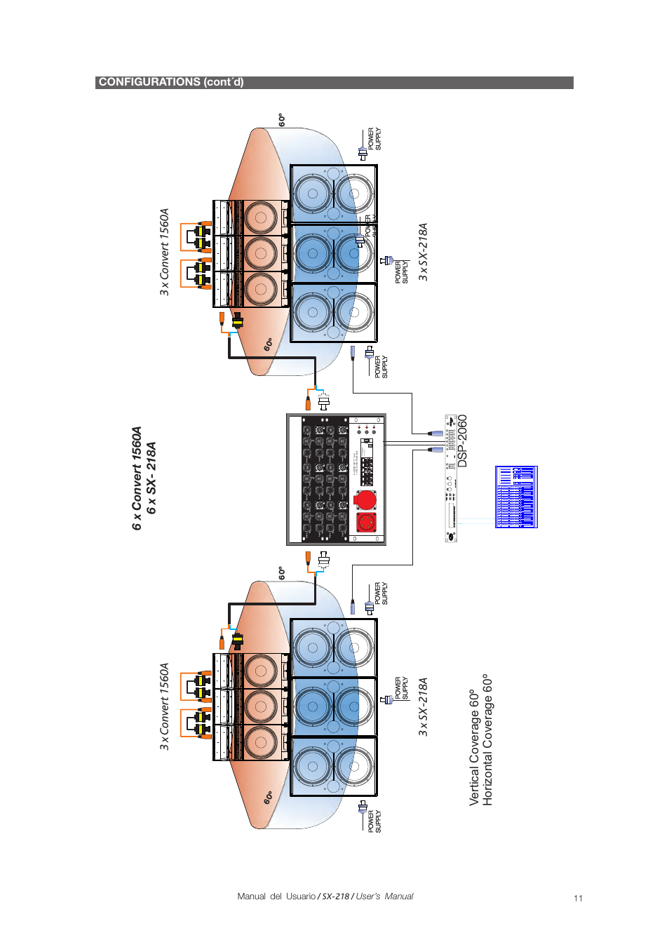 Configurations (cont´d), Ds p -2 0 6 0 | D.A.S. Audio SX-218A User Manual | Page 11 / 17