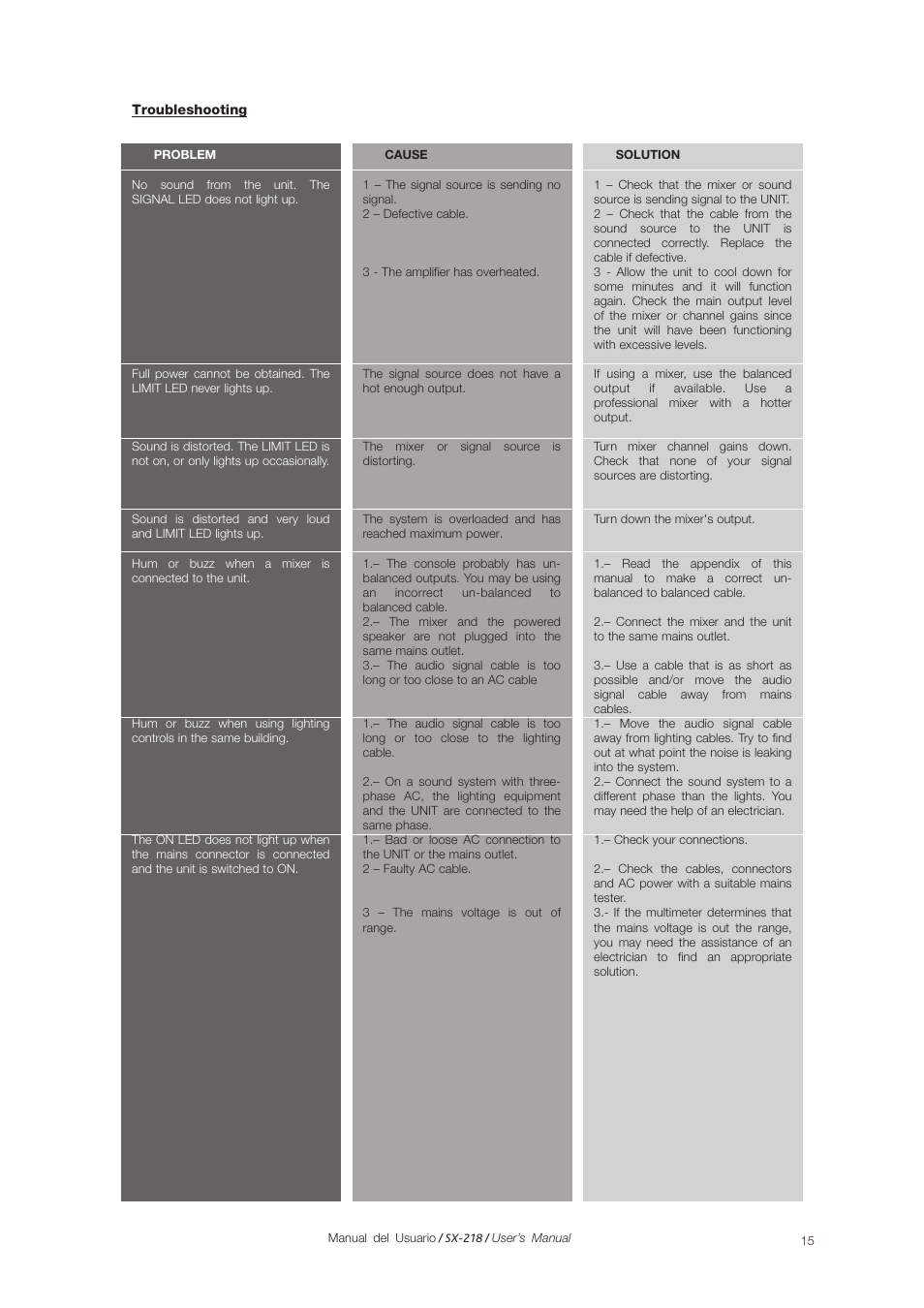 D.A.S. Audio SX-218A User Manual | Page 15 / 17