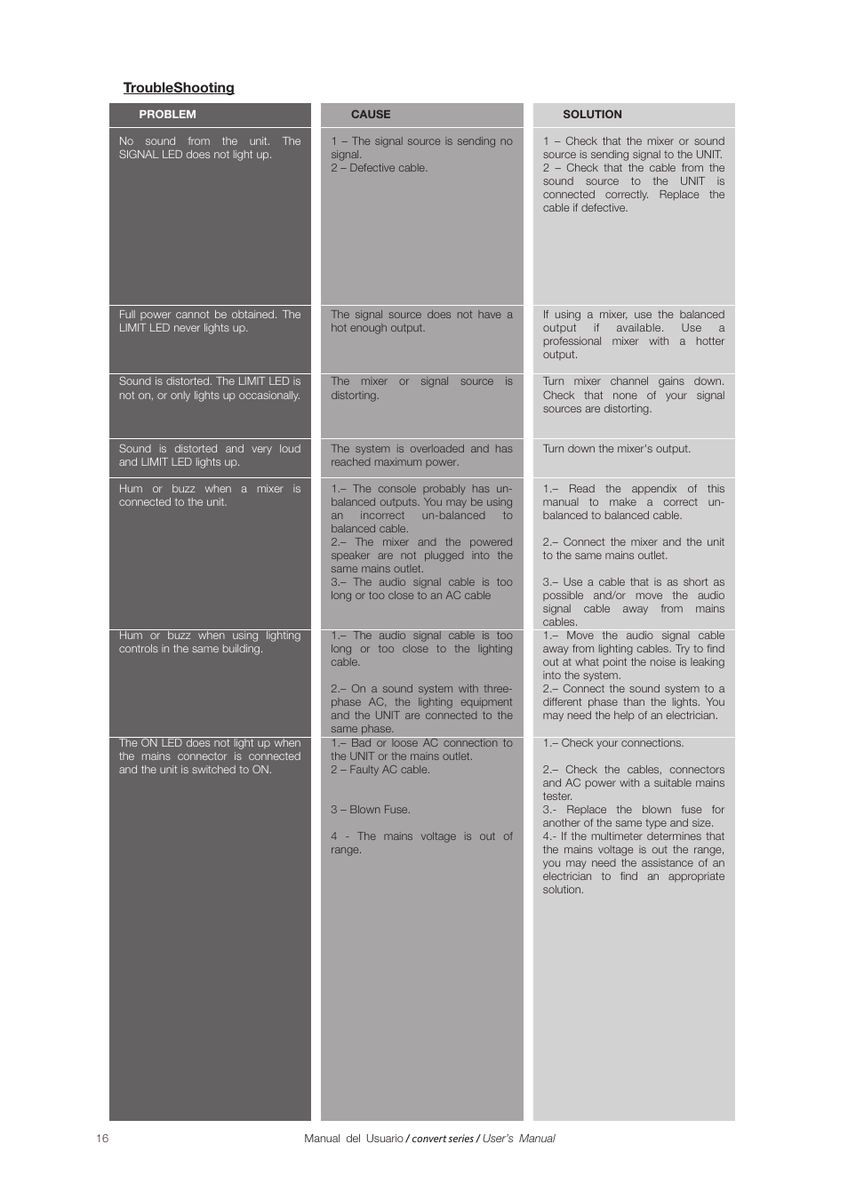 D.A.S. Audio Convert 12A User Manual | Page 16 / 23