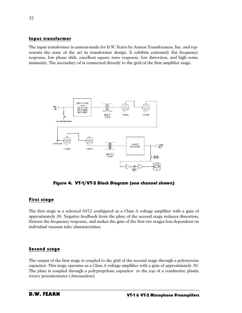 D.W. Fearn VT-2 User Manual | Page 32 / 40