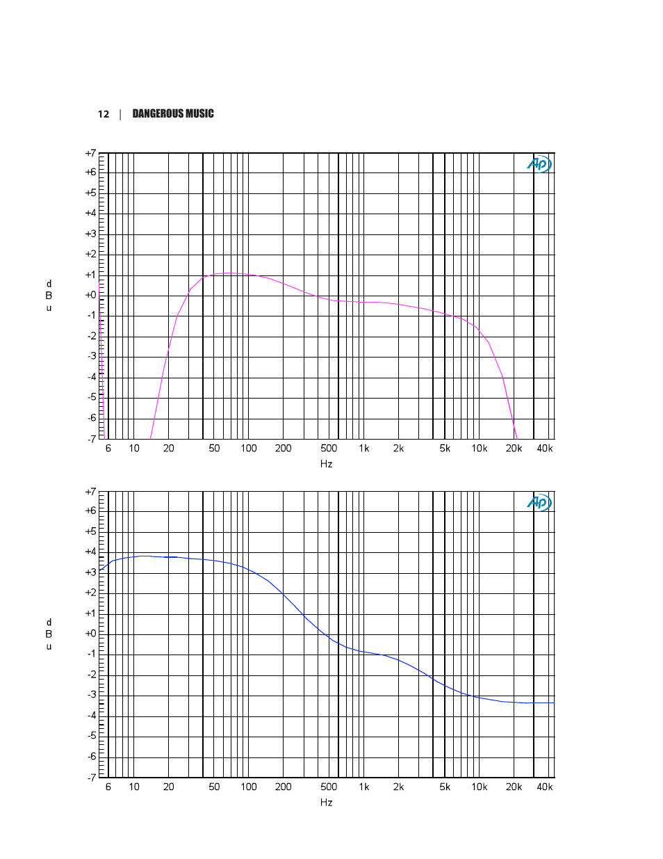 Dangerous Music BAX EQ User Manual | Page 16 / 19