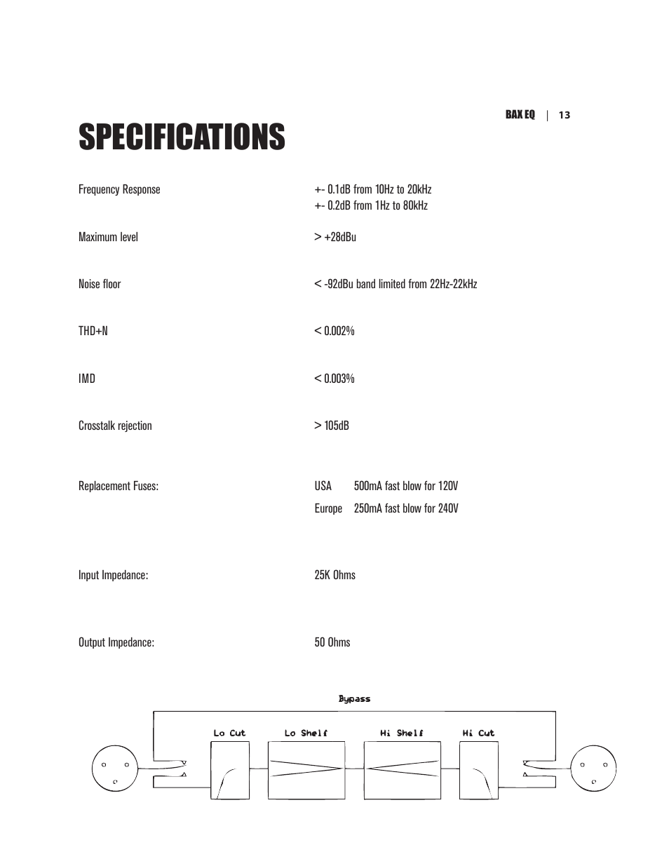 Specifications | Dangerous Music BAX EQ User Manual | Page 17 / 19