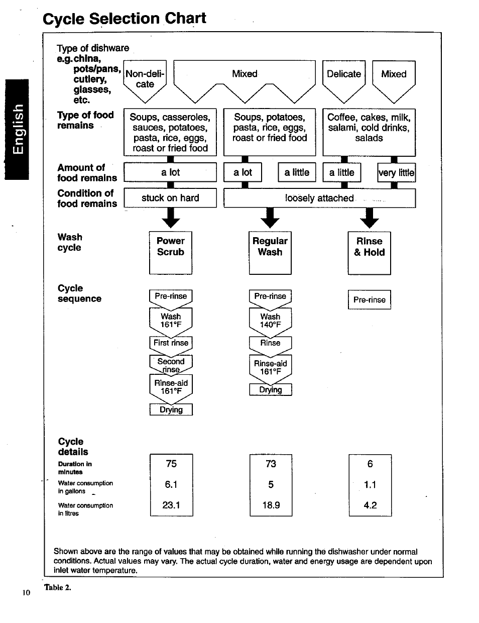 Bosch SHU 3000 User Manual | Page 11 / 18