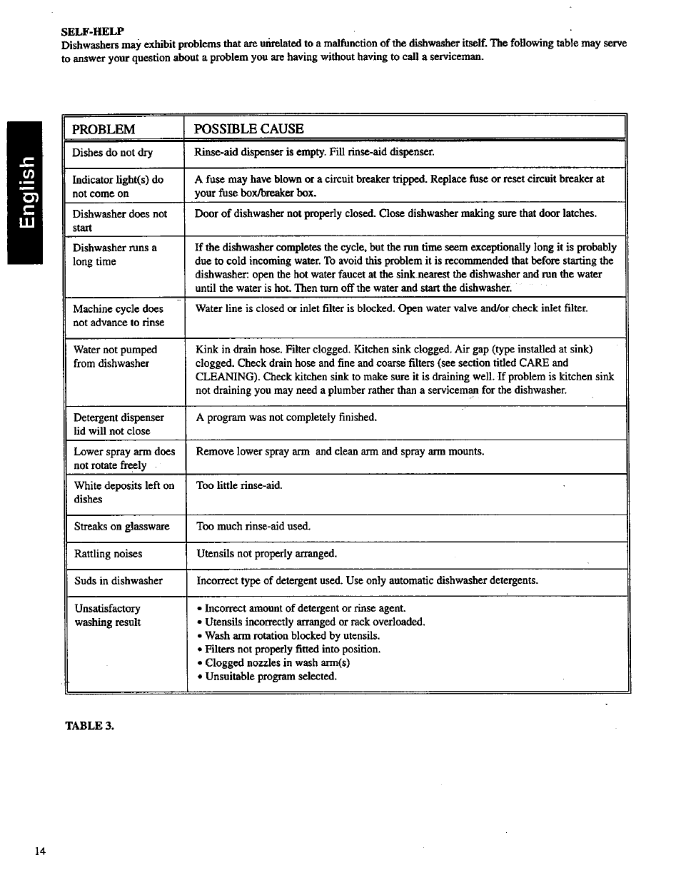 Bosch SHU 3000 User Manual | Page 15 / 18