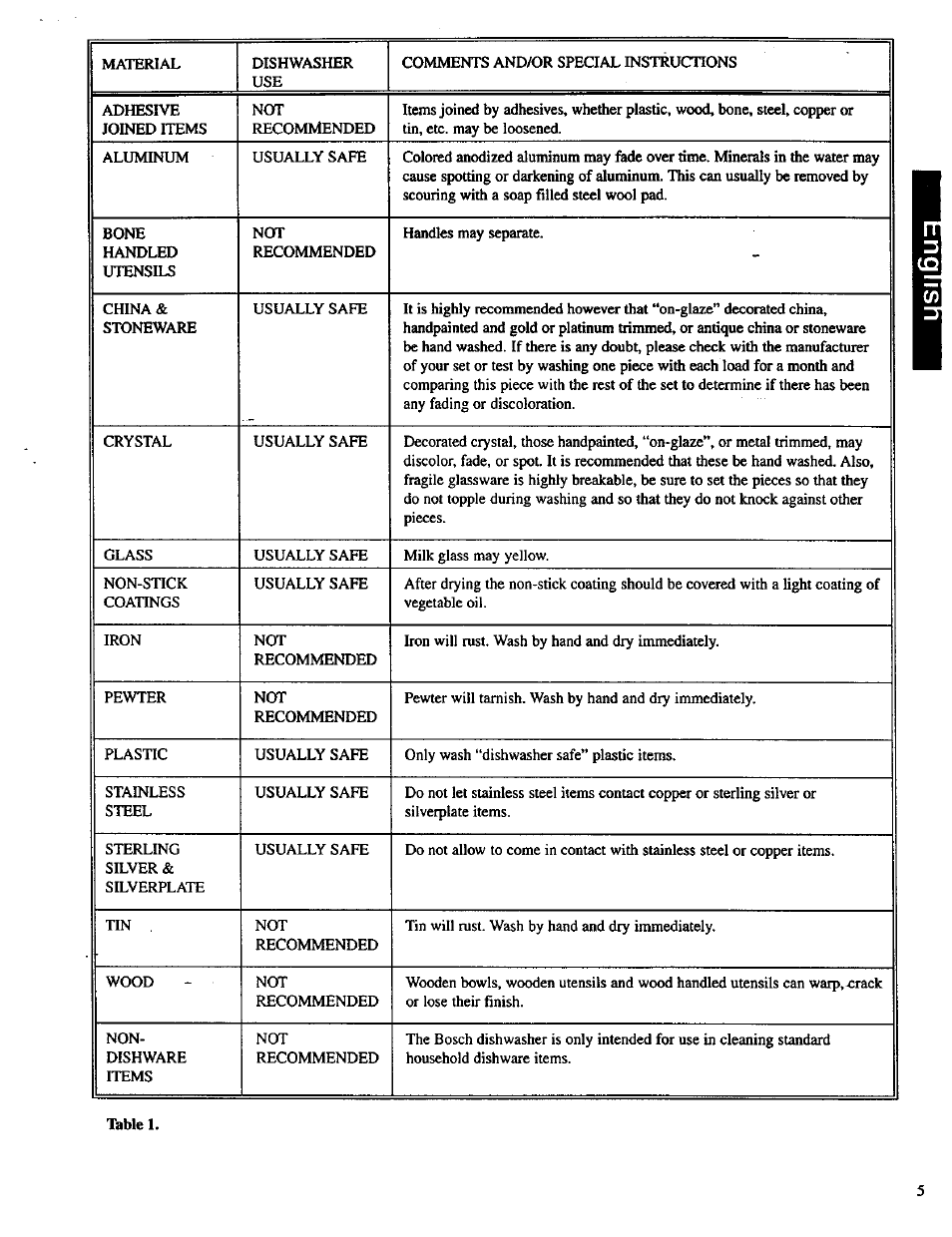 Bosch SHU 3000 User Manual | Page 6 / 18