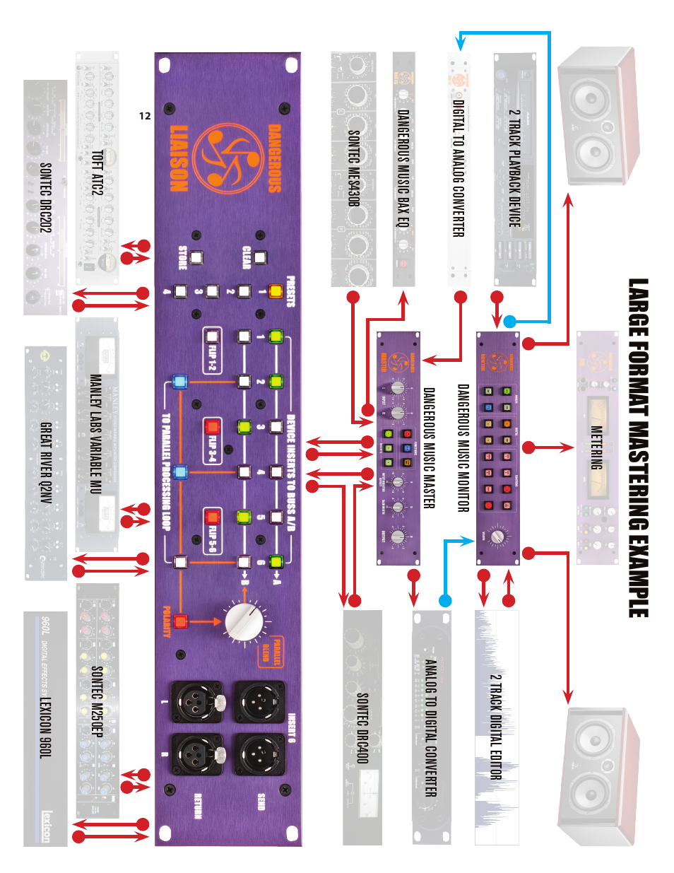 Large forma t mastering ex ample | Dangerous Music Liaison User Manual | Page 17 / 24