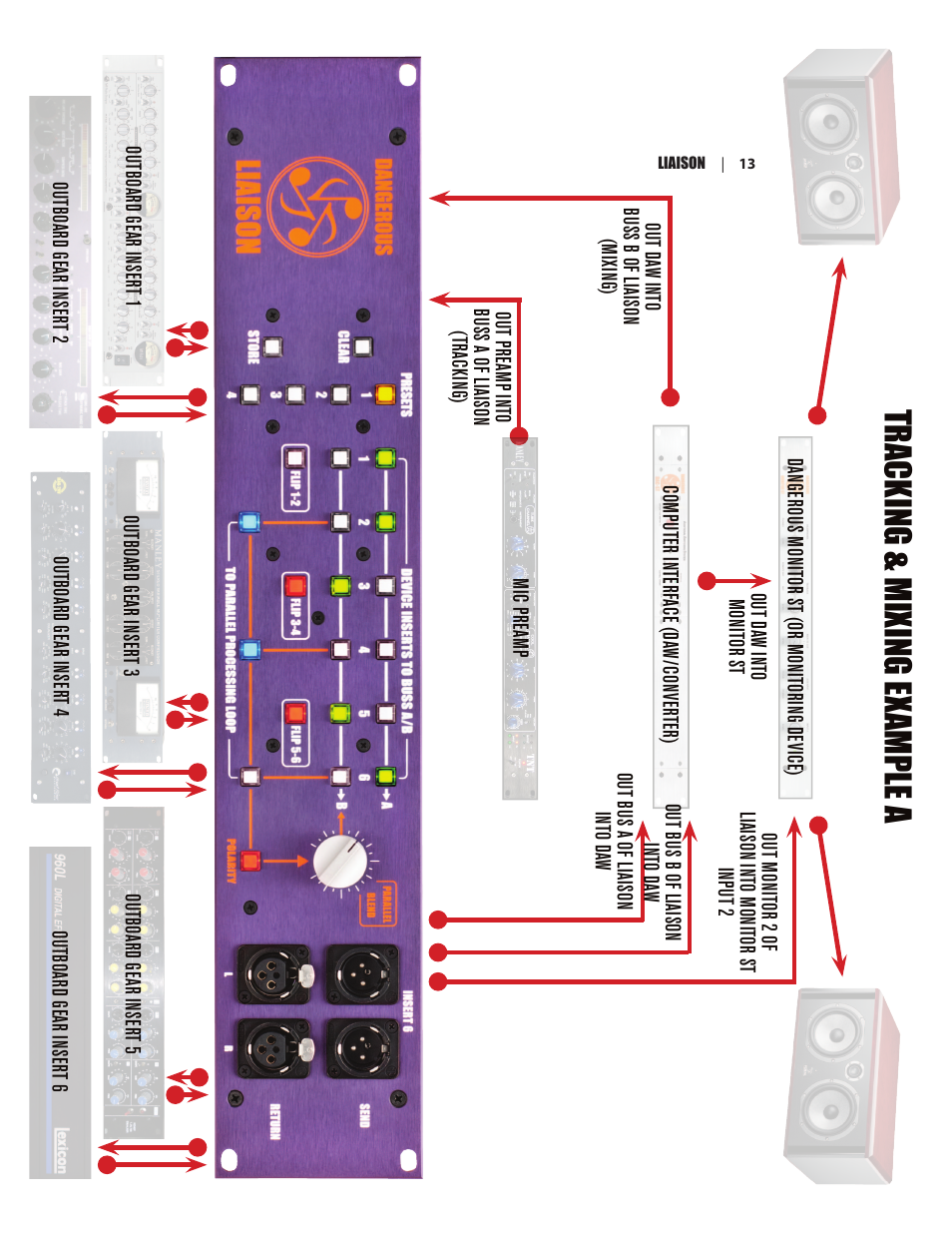 Tracking & mixing ex ample a | Dangerous Music Liaison User Manual | Page 18 / 24