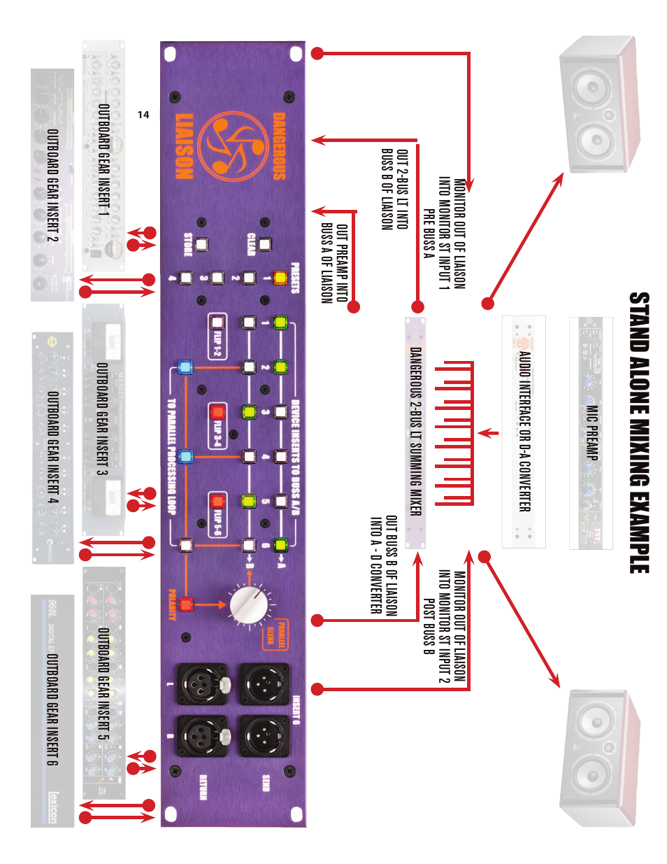 St and al one mixing ex ample | Dangerous Music Liaison User Manual | Page 19 / 24