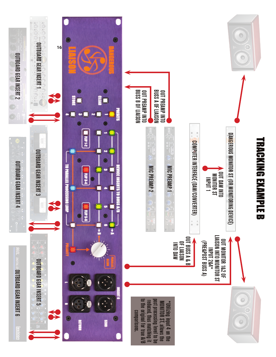 Tracking ex ample b | Dangerous Music Liaison User Manual | Page 21 / 24