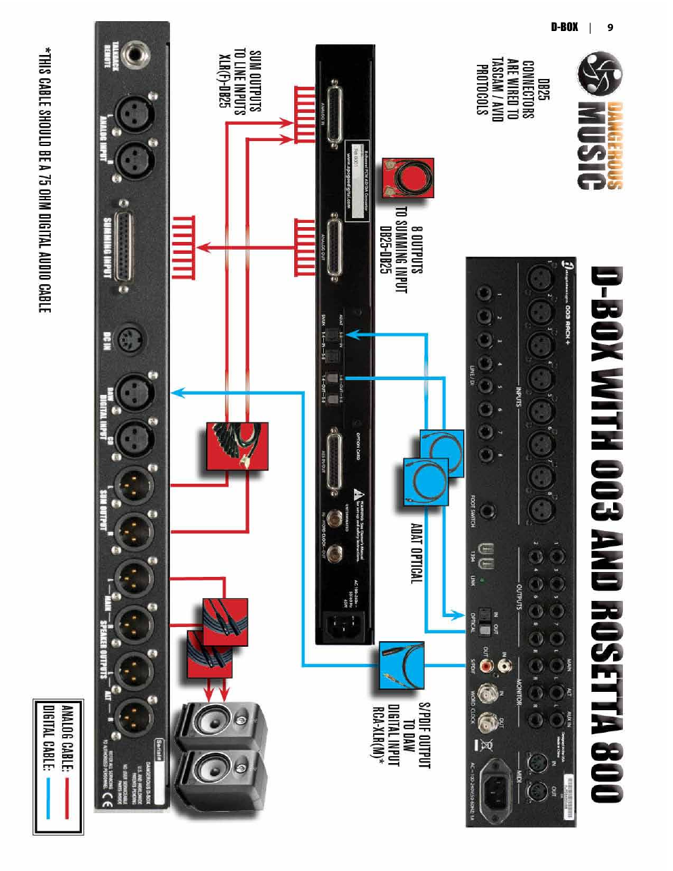 Dangerous Music D-Box User Manual | Page 11 / 22