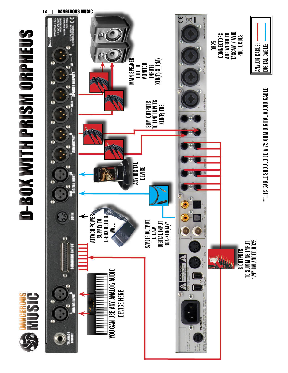 Dangerous Music D-Box User Manual | Page 12 / 22