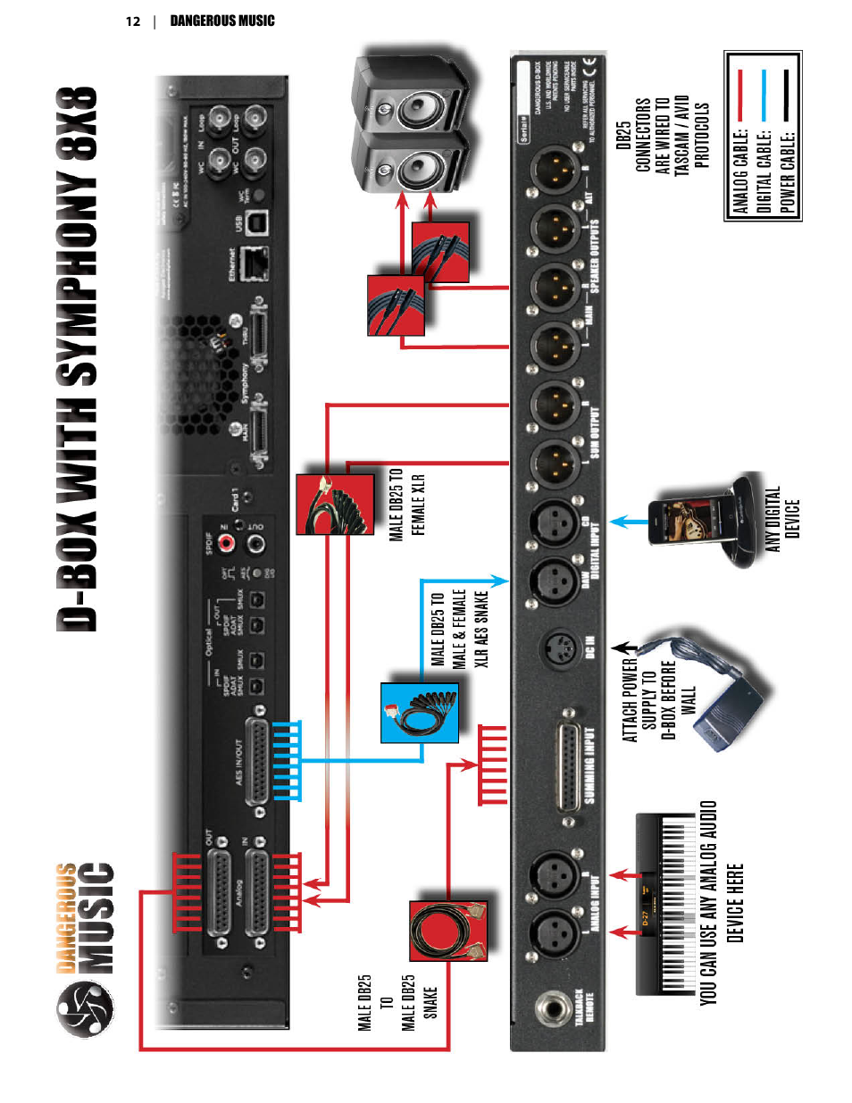 Dangerous Music D-Box User Manual | Page 14 / 22