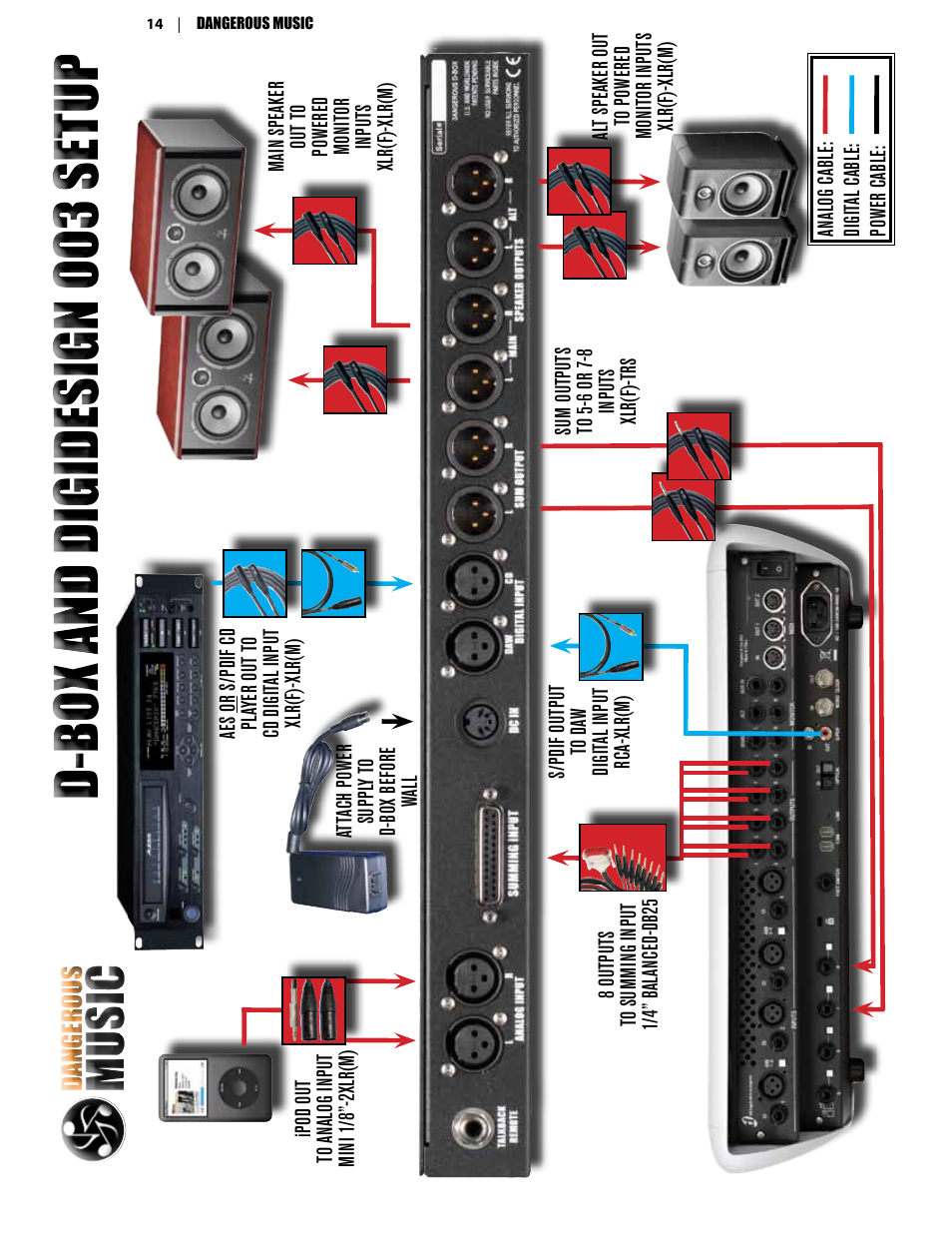 Dangerous Music D-Box User Manual | Page 16 / 22