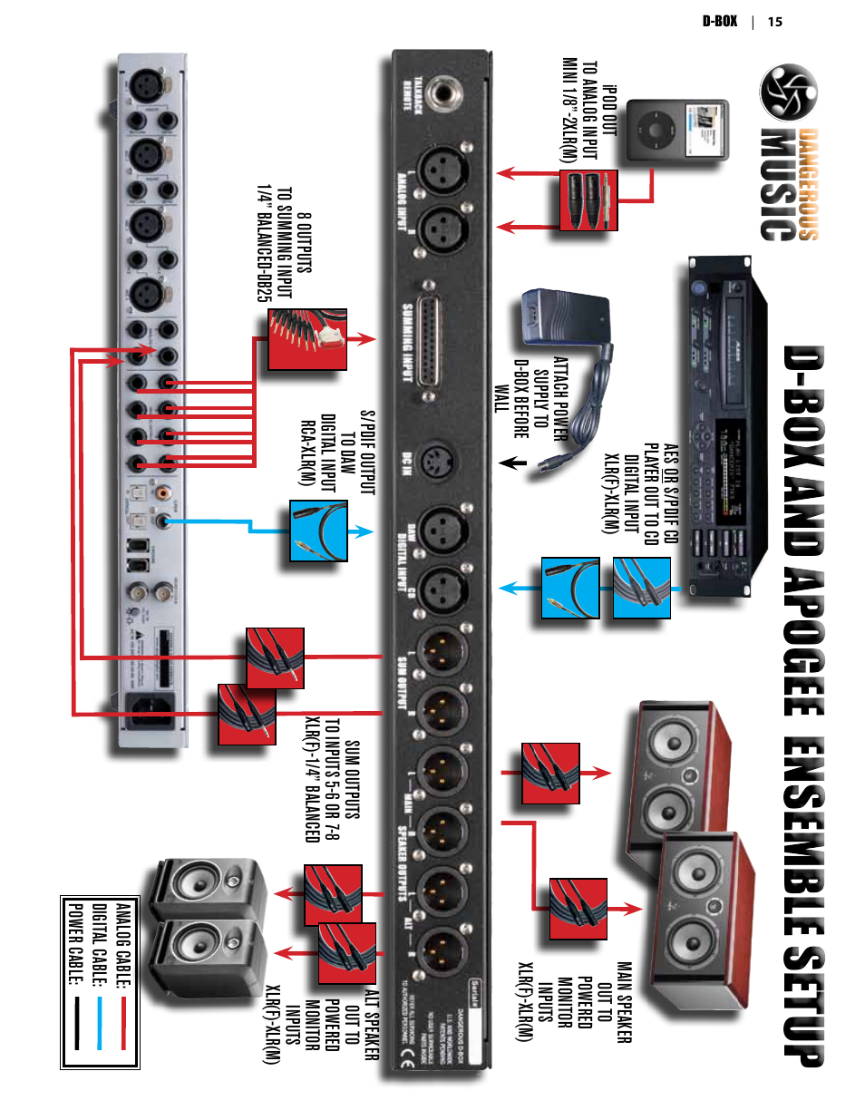 Dangerous Music D-Box User Manual | Page 17 / 22