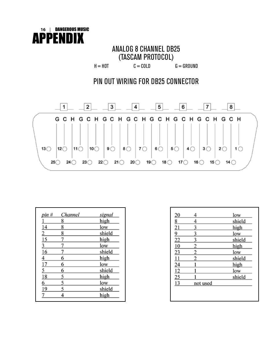 Appendix | Dangerous Music D-Box User Manual | Page 18 / 22