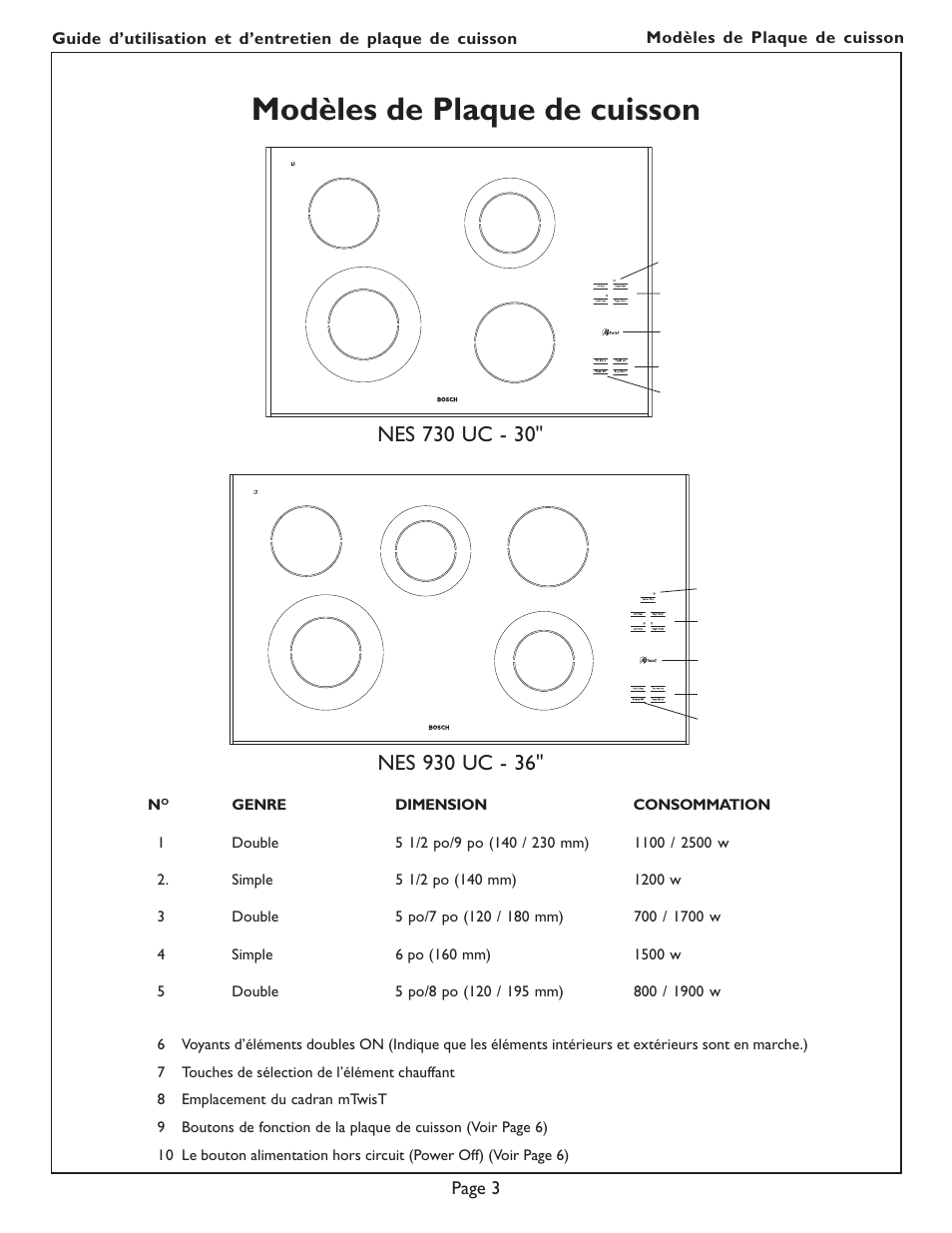 Modèles de plaque de cuisson | Bosch NES 930 UC User Manual | Page 21 / 48