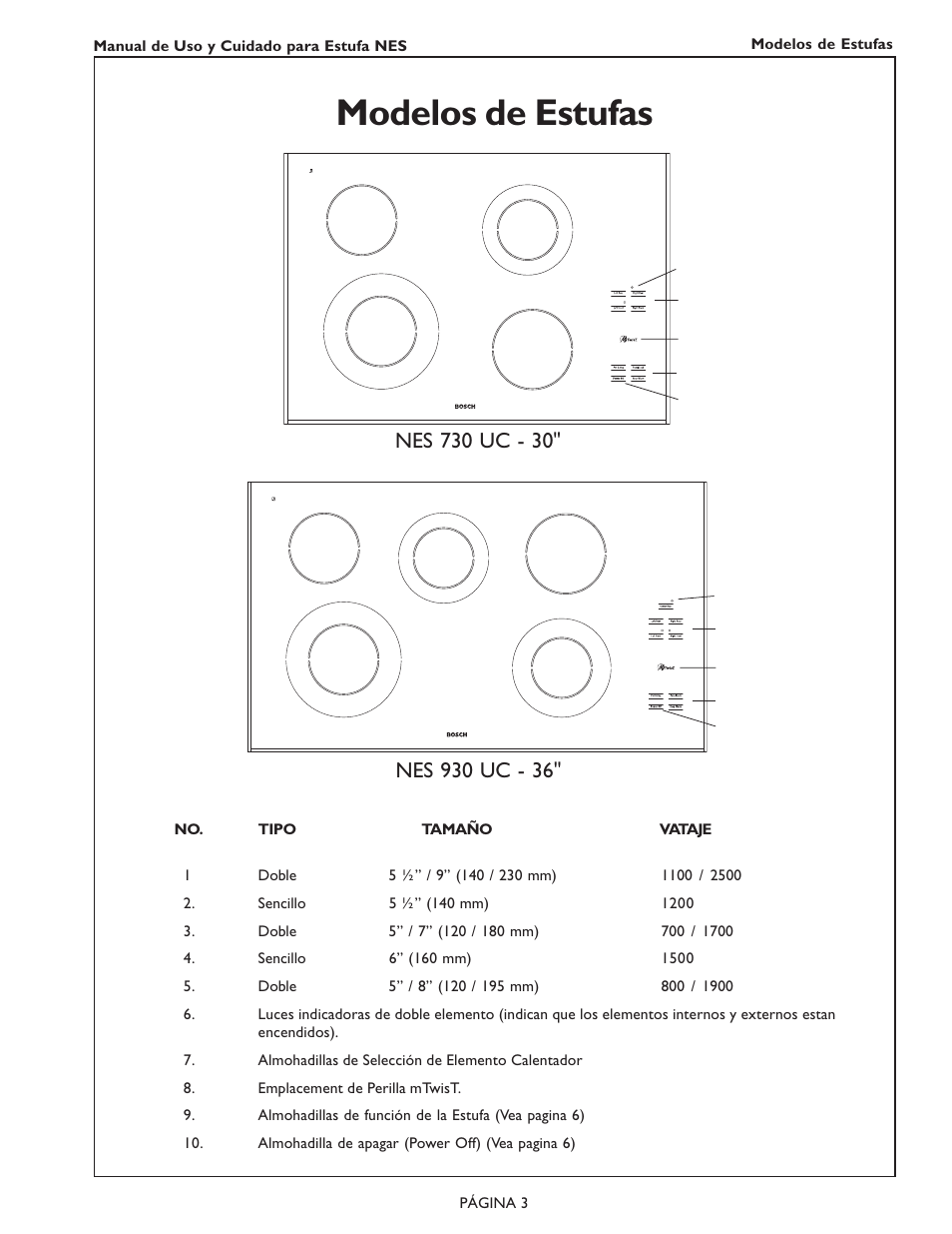 Modelos de estufas | Bosch NES 930 UC User Manual | Page 37 / 48