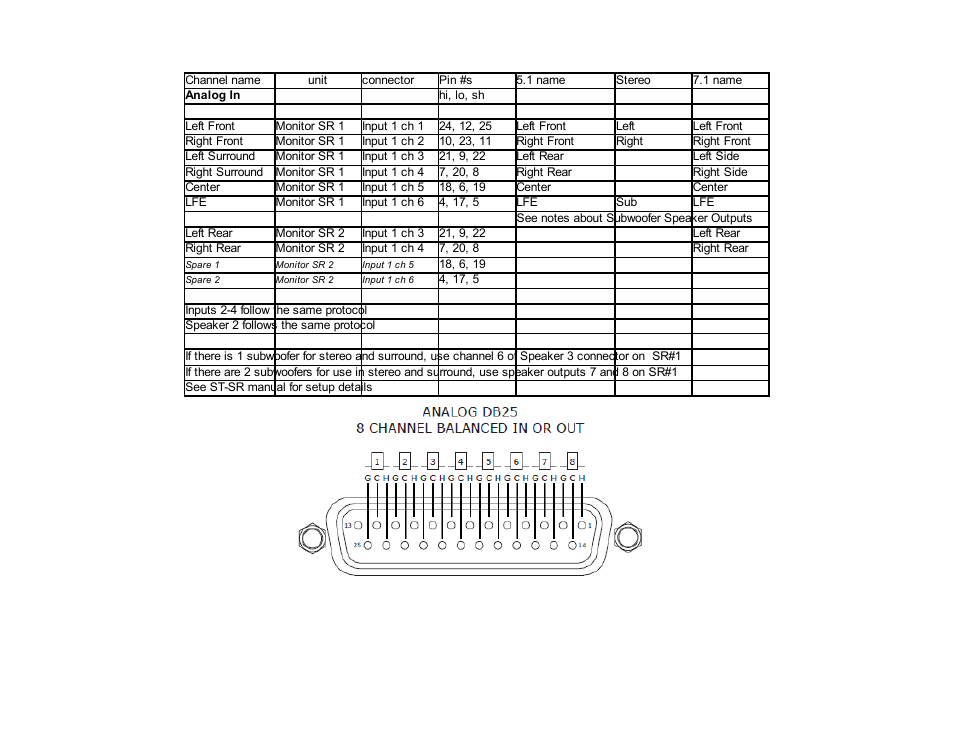 Dangerous Music SR Monitor Setup User Manual | Page 2 / 4