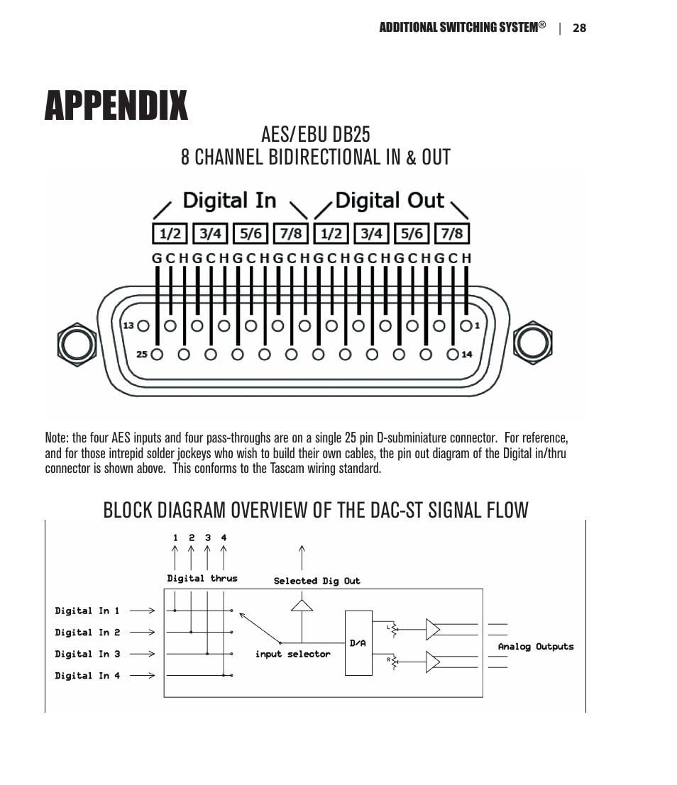 Appendix, Aes/ebu db25 8 channel bidirectional in & out, Block diagram overview of the dac-st signal flow | Dangerous Music Additional Switching System User Manual | Page 30 / 30