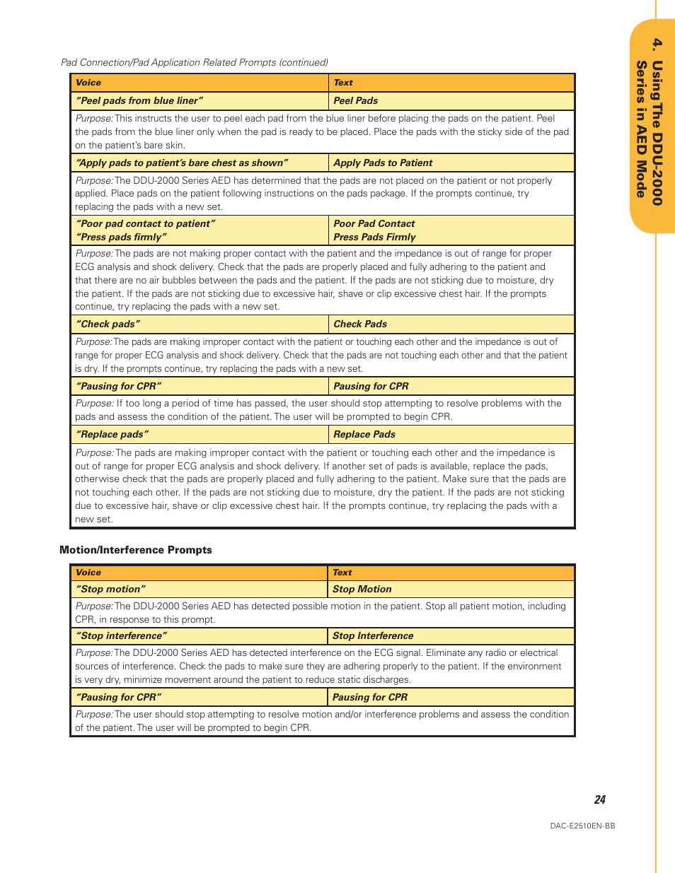 Defibtech DDU-2450 Series User Manual User Manual | Page 24 / 65