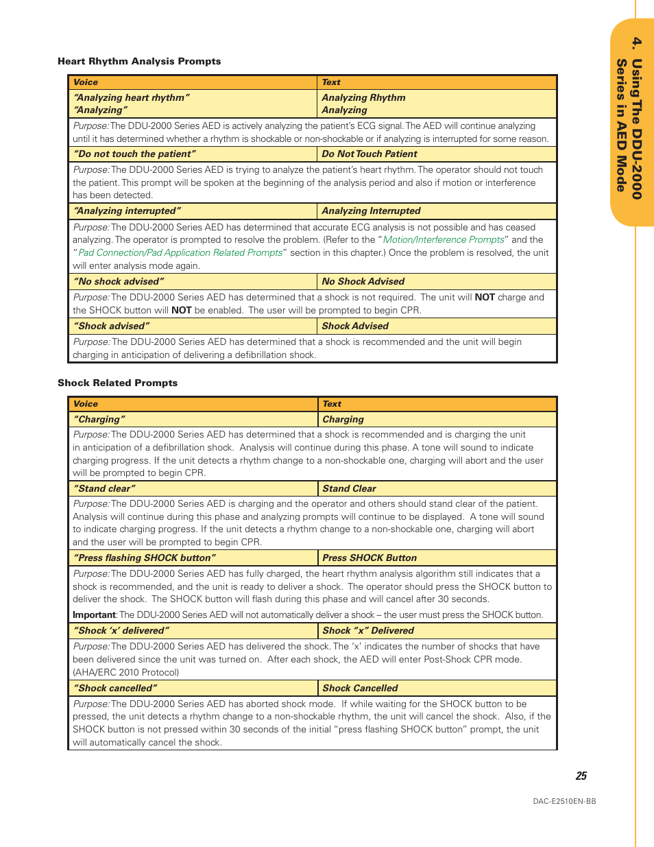 Using the ddu-20 0 0 s eries in aed mode | Defibtech DDU-2450 Series User Manual User Manual | Page 25 / 65