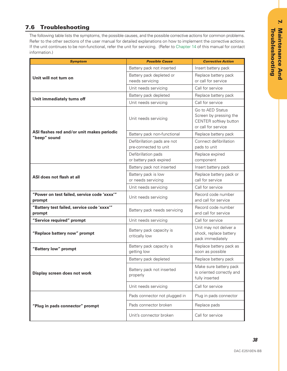 6 troubleshooting, Troubleshooting, Maintenance and tr oubleshooting | Defibtech DDU-2450 Series User Manual User Manual | Page 38 / 65