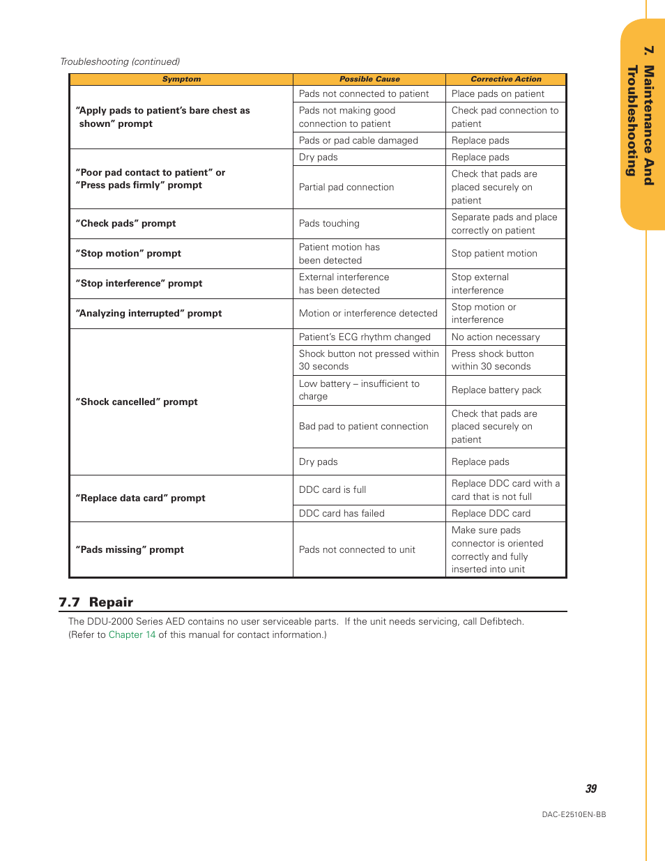 7 repair, Maintenance and tr oubleshooting | Defibtech DDU-2450 Series User Manual User Manual | Page 39 / 65