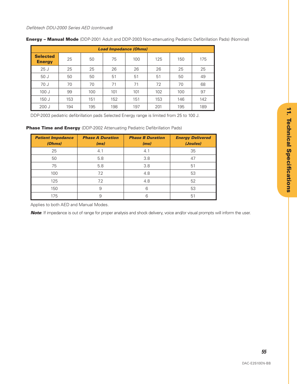 11 . tec hnical specifications | Defibtech DDU-2450 Series User Manual User Manual | Page 55 / 65