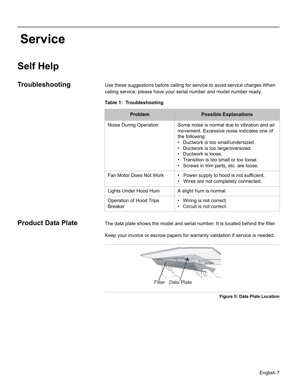 Service, Self help, Troubleshooting | Table 1: troubleshooting, Product data plate | Bosch DKE96 User Manual | Page 9 / 32