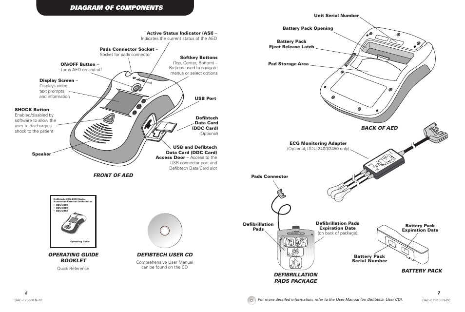 Diagram of components | Defibtech DDU-2450 Series Operating Guide User Manual | Page 4 / 14