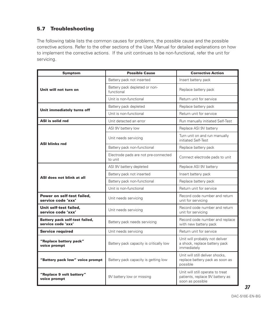 7 troubleshooting | Defibtech DDU-100 Series User Manual | Page 45 / 74