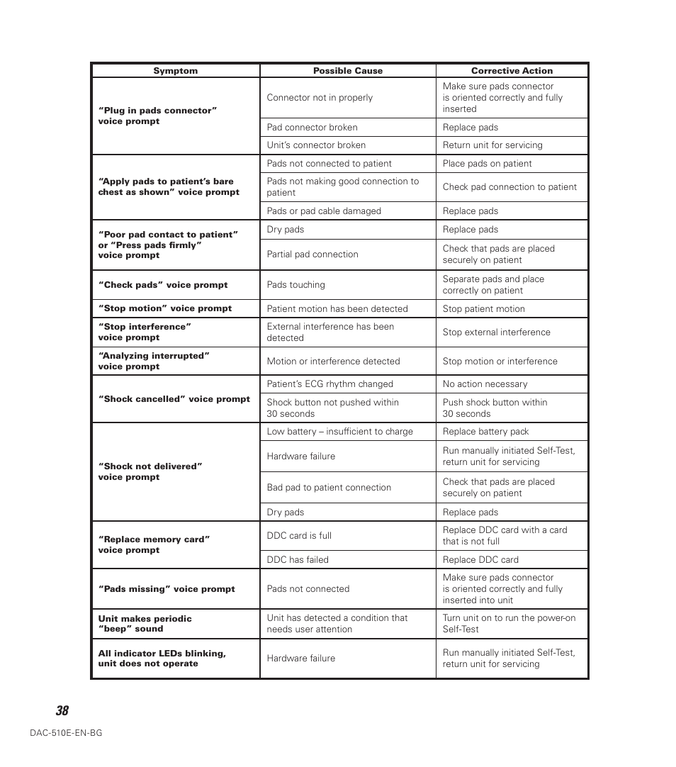 Defibtech DDU-100 Series User Manual | Page 46 / 74