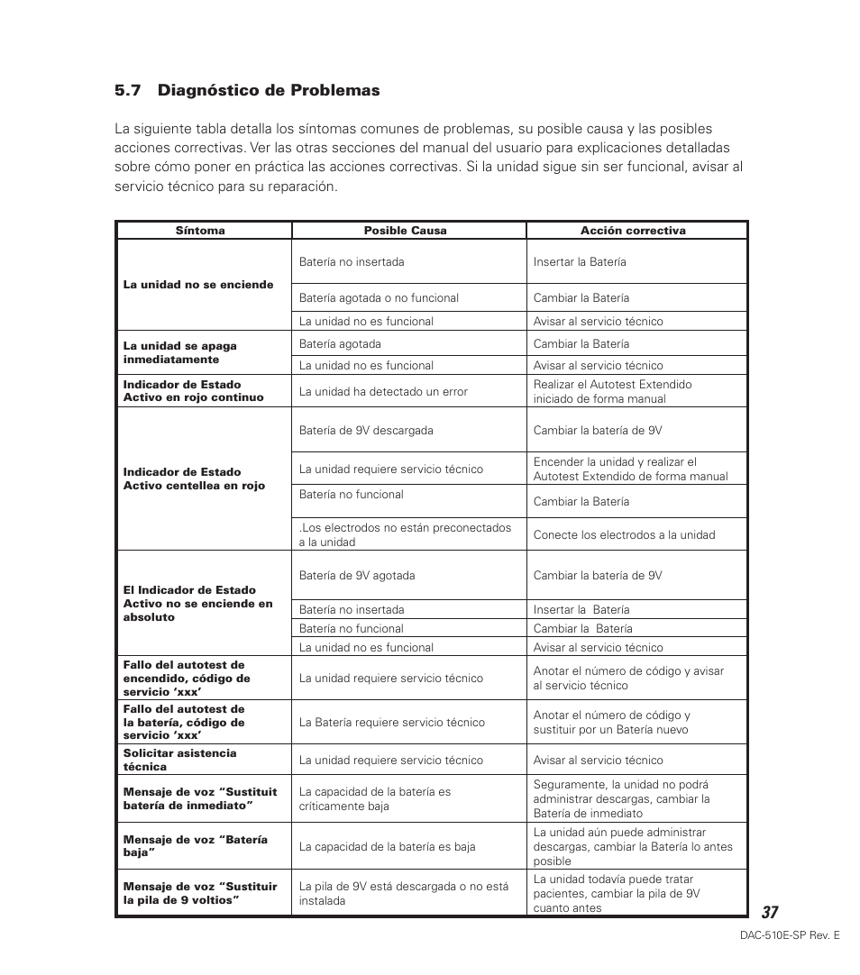 7 diagnóstico de problemas | Defibtech DDU-100 Series User Manual | Page 45 / 65