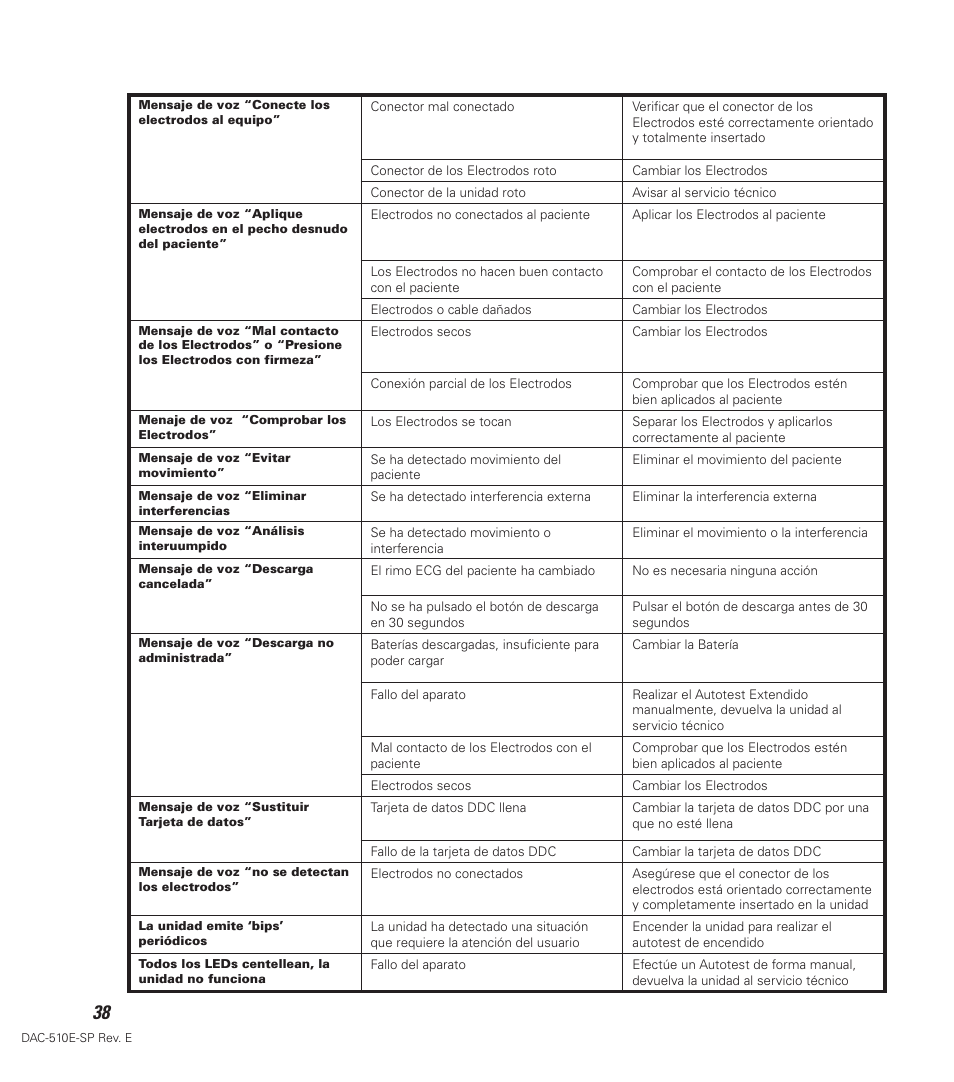 Defibtech DDU-100 Series User Manual | Page 46 / 65