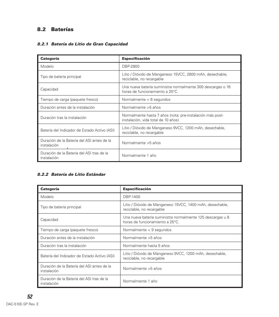 2 baterías | Defibtech DDU-100 Series User Manual | Page 60 / 65