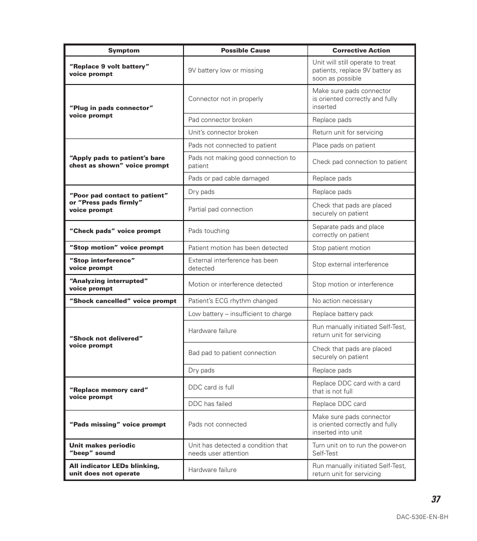 Defibtech DDU-120 Series User Manual | Page 45 / 72