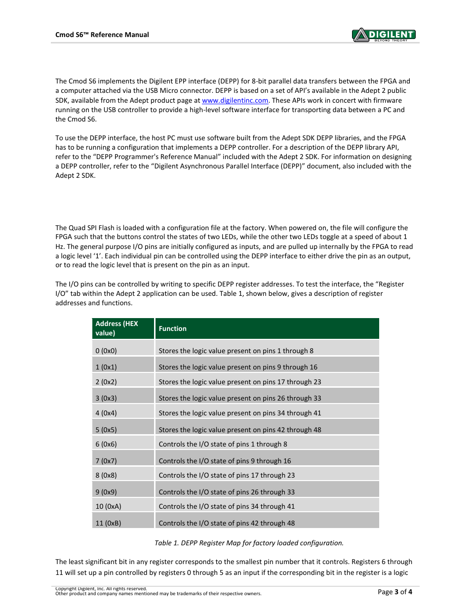 6digilent epp interface, 7factory loaded user demo | Digilent 410-282P-KIT User Manual | Page 3 / 4