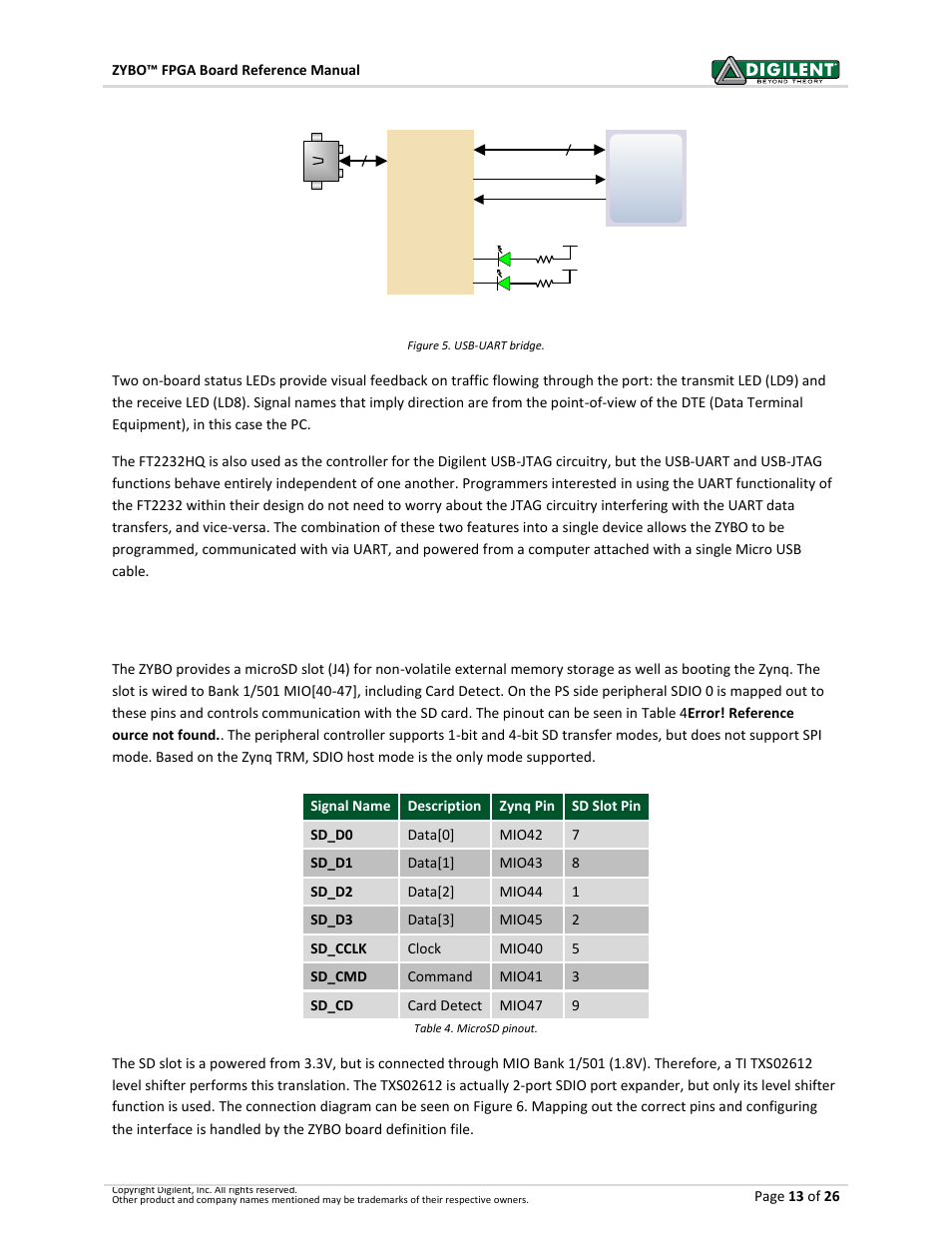 7 microsd slot | Digilent 410-279P-KIT User Manual | Page 13 / 26