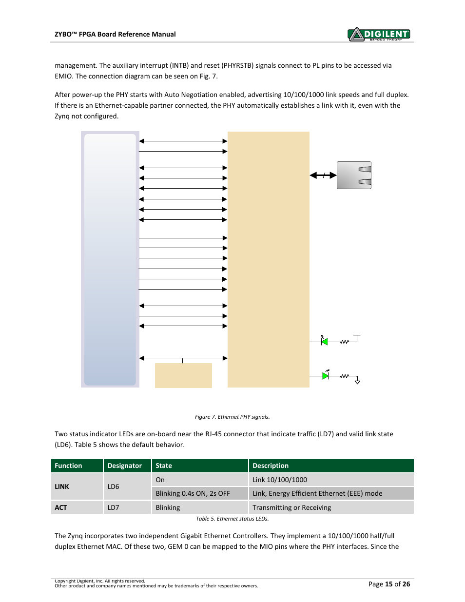 Digilent 410-279P-KIT User Manual | Page 15 / 26