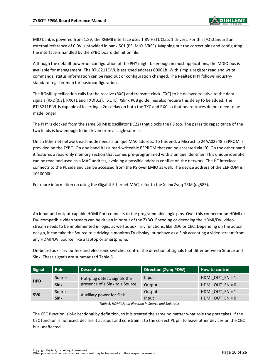 10 hdmi source/sink port | Digilent 410-279P-KIT User Manual | Page 16 / 26