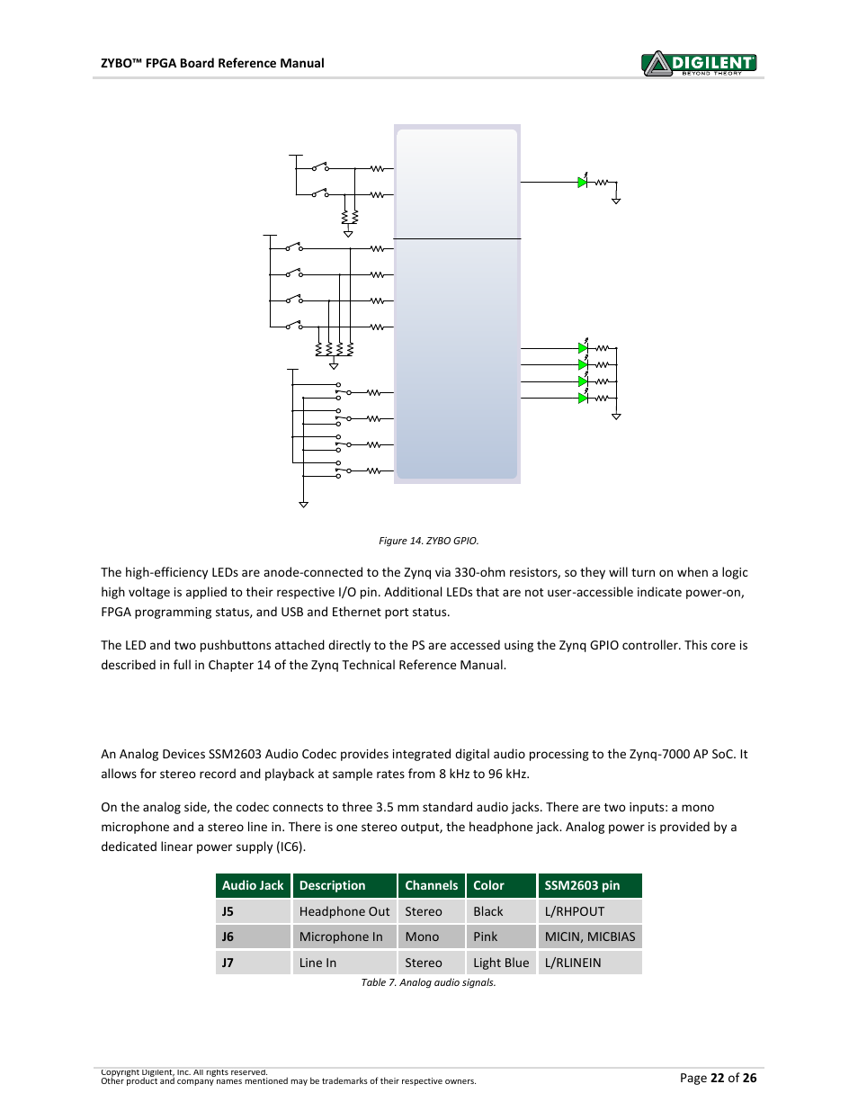 14 audio | Digilent 410-279P-KIT User Manual | Page 22 / 26