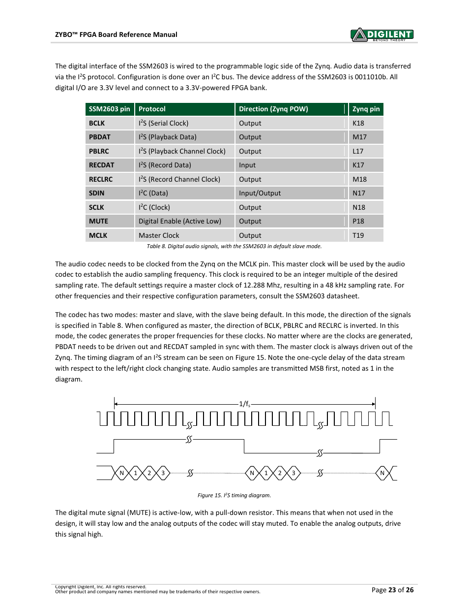 Digilent 410-279P-KIT User Manual | Page 23 / 26