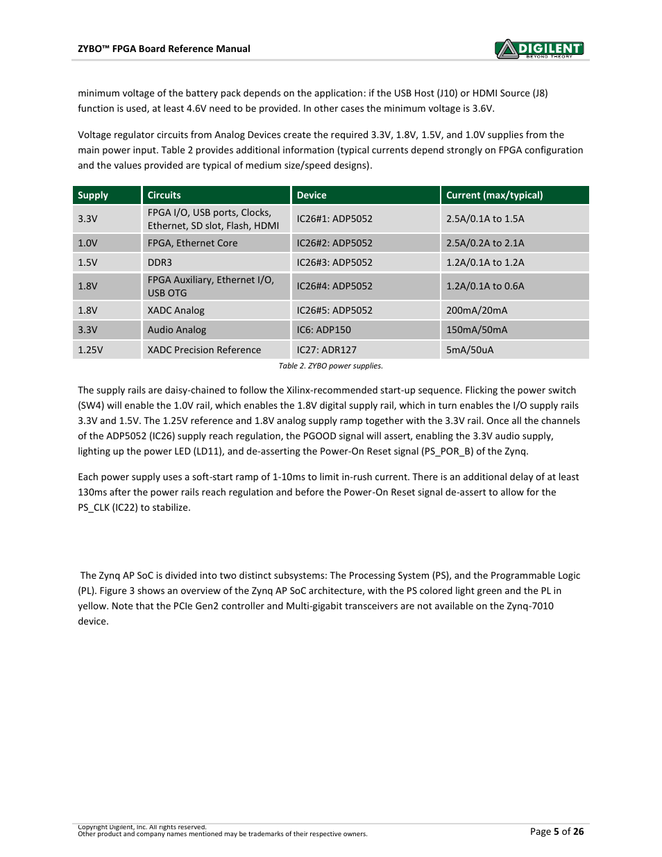 2 zynq ap soc architecture | Digilent 410-279P-KIT User Manual | Page 5 / 26