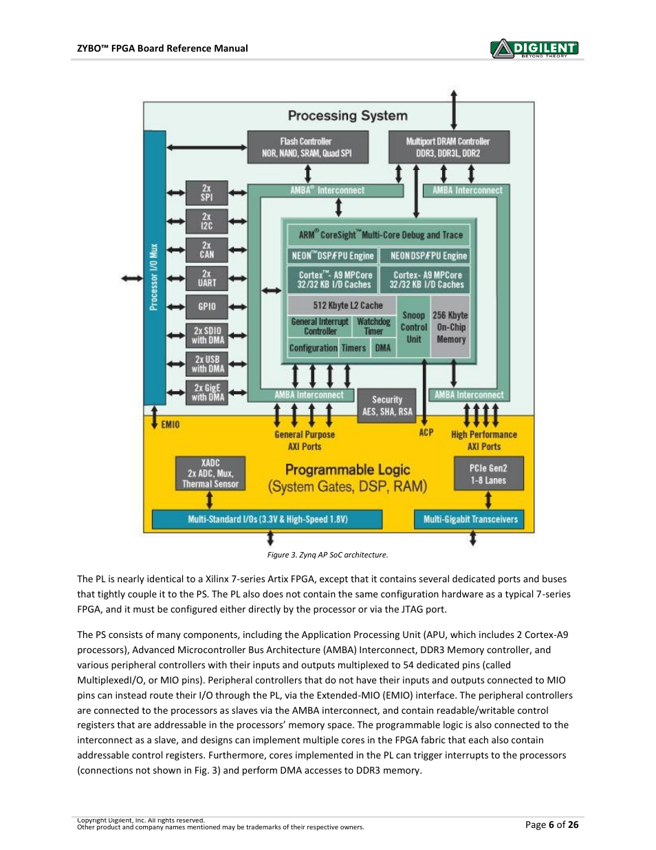 Digilent 410-279P-KIT User Manual | Page 6 / 26