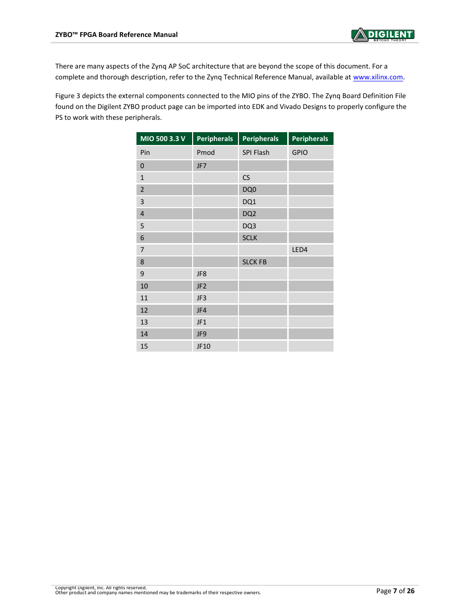 Digilent 410-279P-KIT User Manual | Page 7 / 26