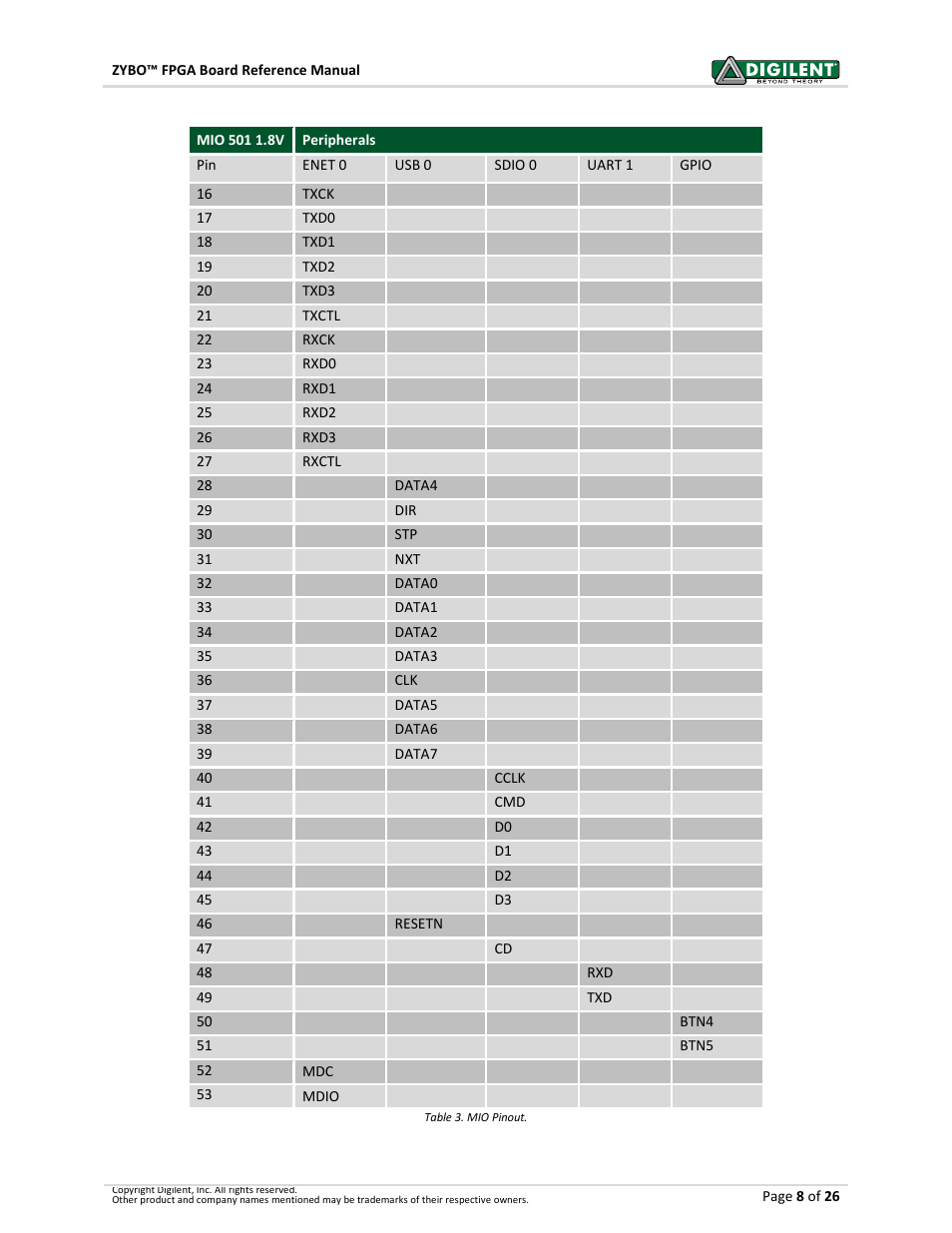 Digilent 410-279P-KIT User Manual | Page 8 / 26