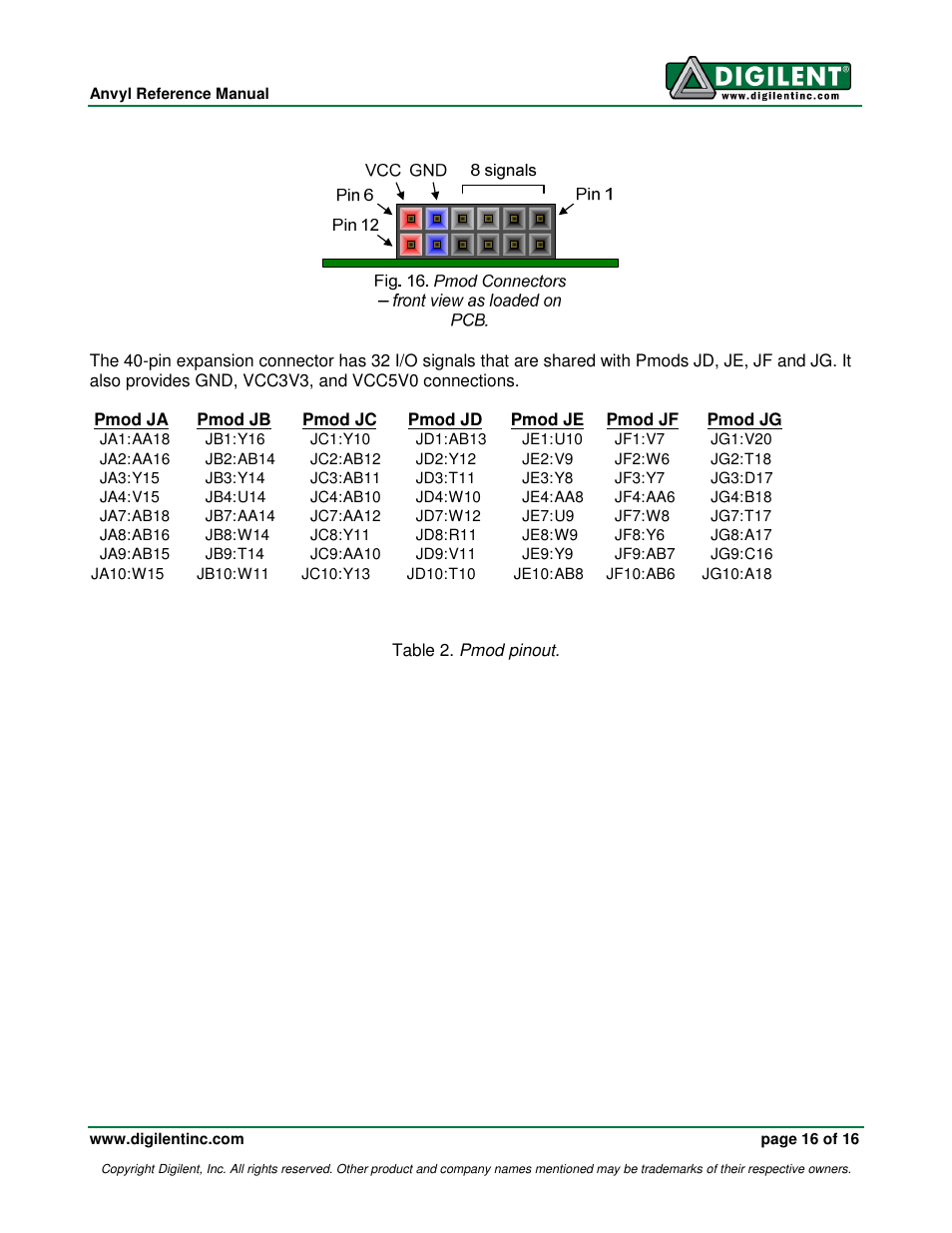 Digilent 410-258P-KIT User Manual | Page 16 / 16